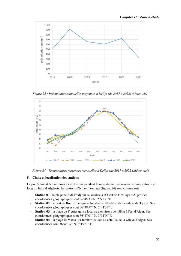 Etude radioécologique du littoral Algérois: cas d\'algues marines