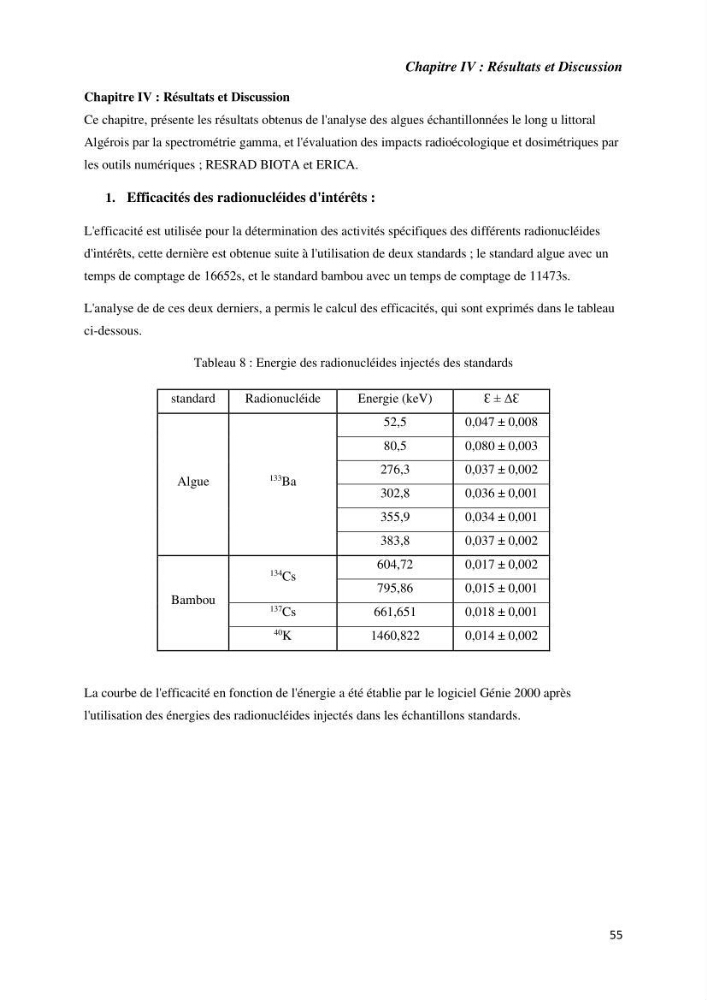 Etude radioécologique du littoral Algérois: cas d\'algues marines