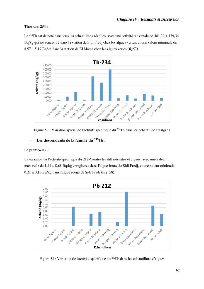 Etude radioécologique du littoral Algérois: cas d\'algues marines