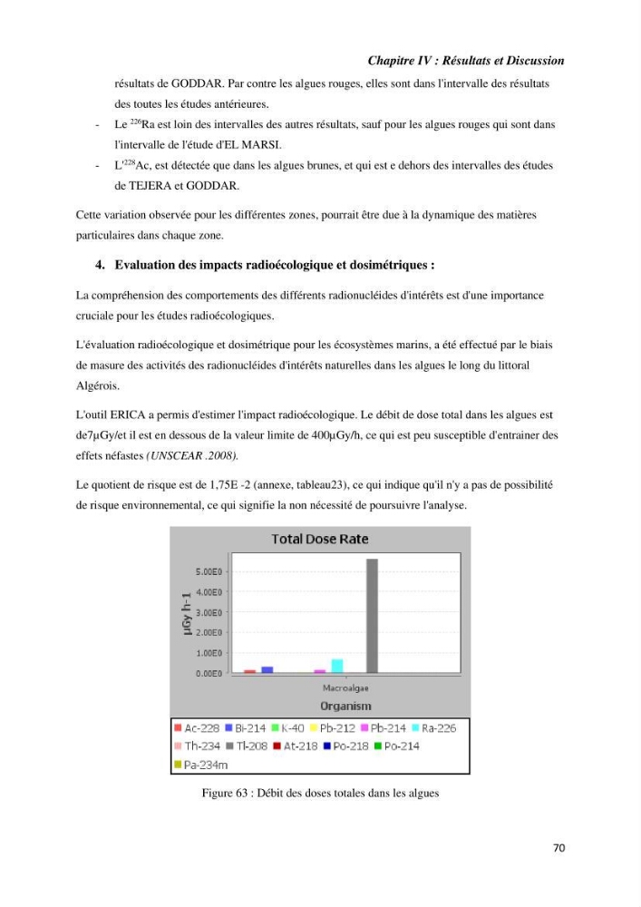 Etude radioécologique du littoral Algérois: cas d\'algues marines