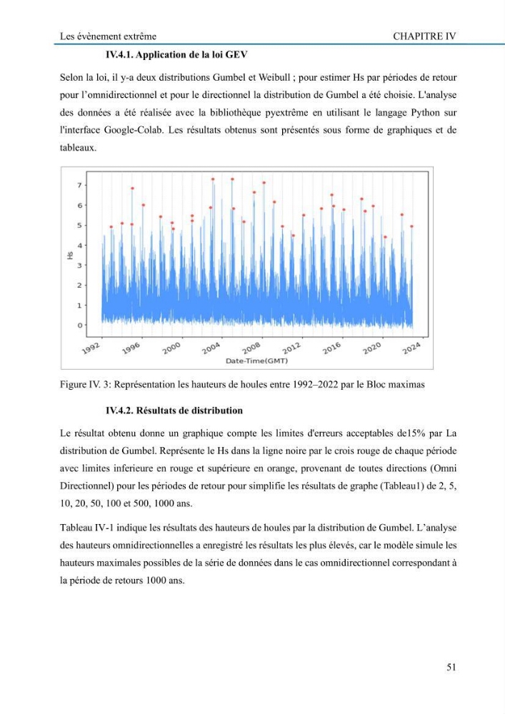 Evaluation de la vulnérabilité du littoral de la wilaya de Tizi-Ouzou face aux de géo-risques côtiers