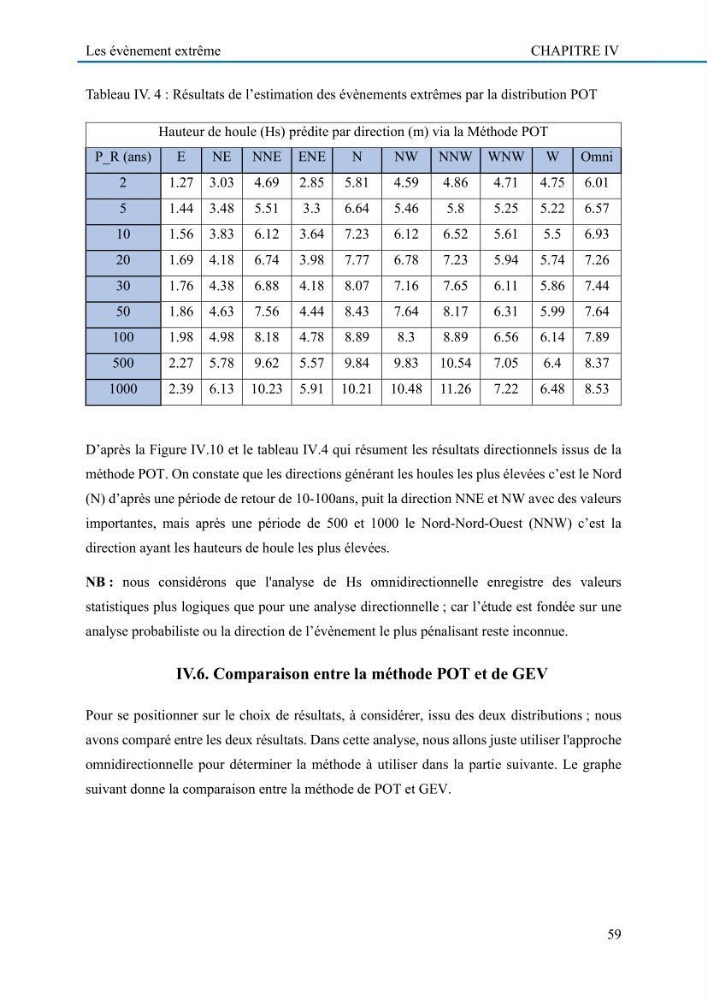 Evaluation de la vulnérabilité du littoral de la wilaya de Tizi-Ouzou face aux de géo-risques côtiers