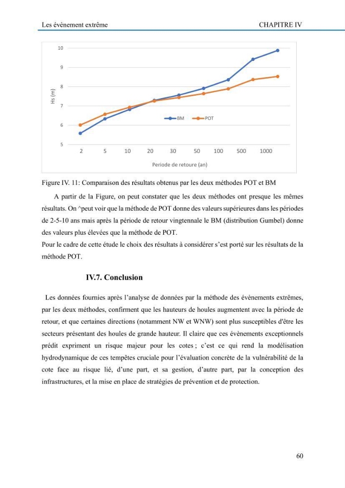 Evaluation de la vulnérabilité du littoral de la wilaya de Tizi-Ouzou face aux de géo-risques côtiers