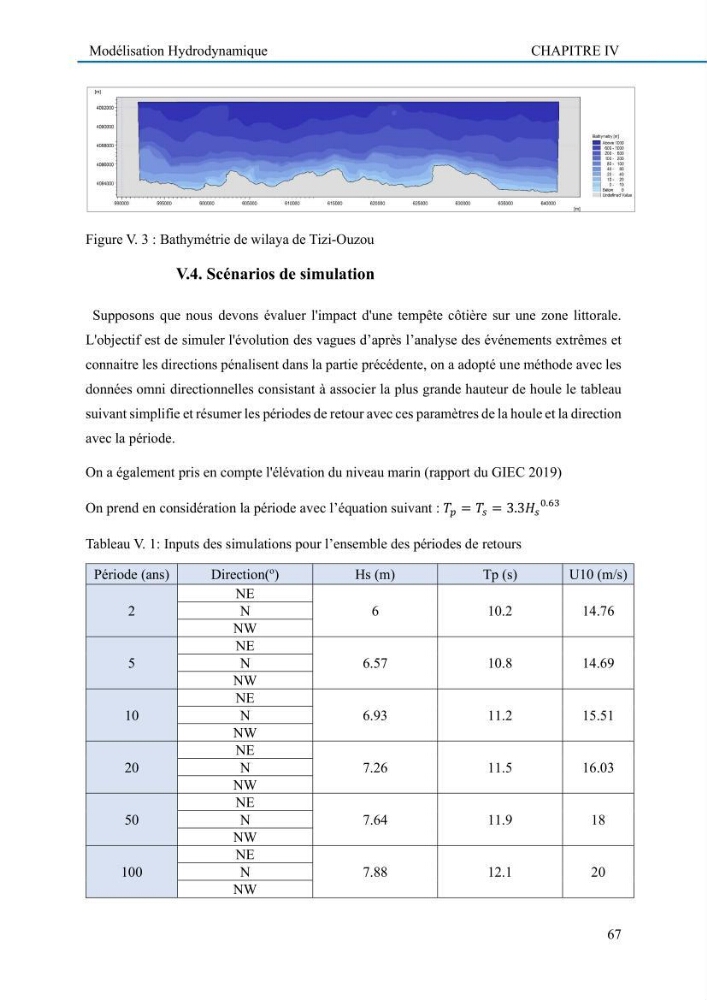 Evaluation de la vulnérabilité du littoral de la wilaya de Tizi-Ouzou face aux de géo-risques côtiers