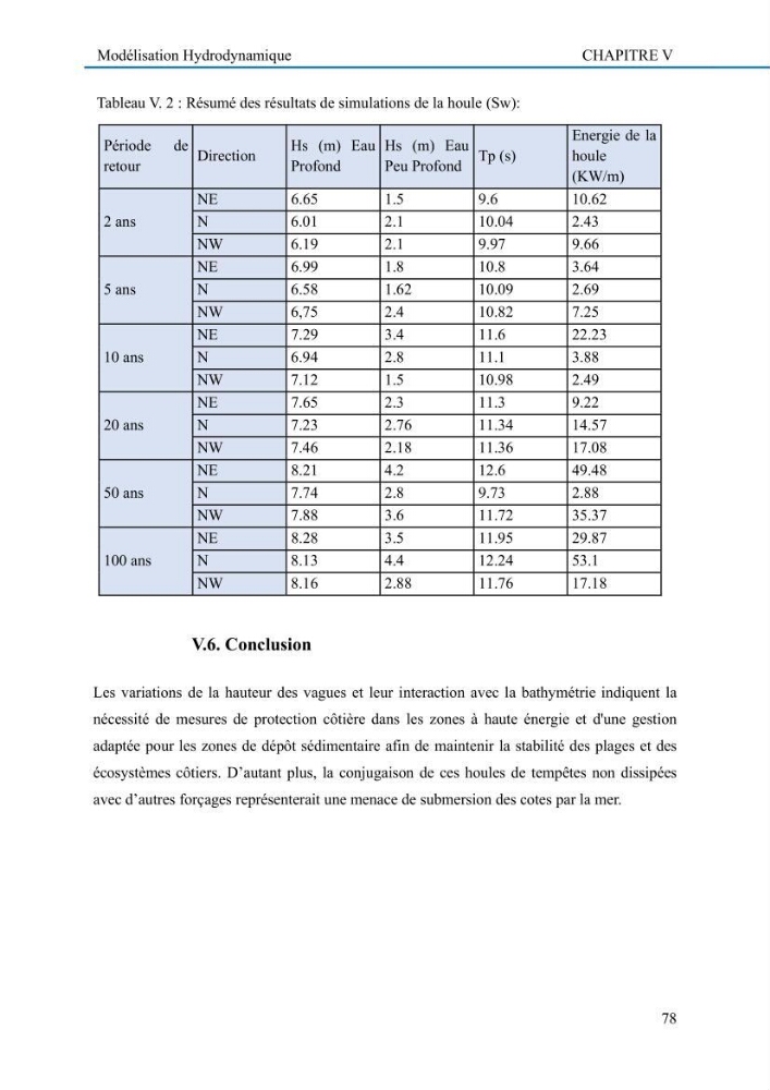 Evaluation de la vulnérabilité du littoral de la wilaya de Tizi-Ouzou face aux de géo-risques côtiers