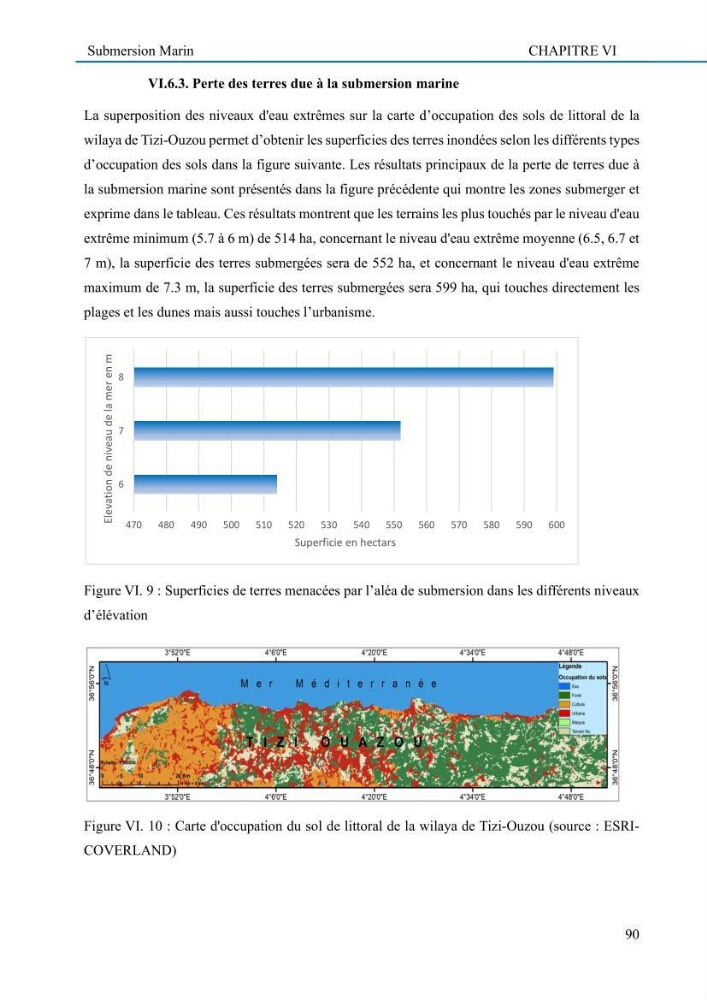 Evaluation de la vulnérabilité du littoral de la wilaya de Tizi-Ouzou face aux de géo-risques côtiers