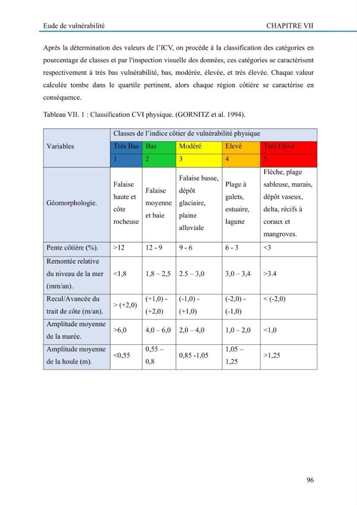 Evaluation de la vulnérabilité du littoral de la wilaya de Tizi-Ouzou face aux de géo-risques côtiers