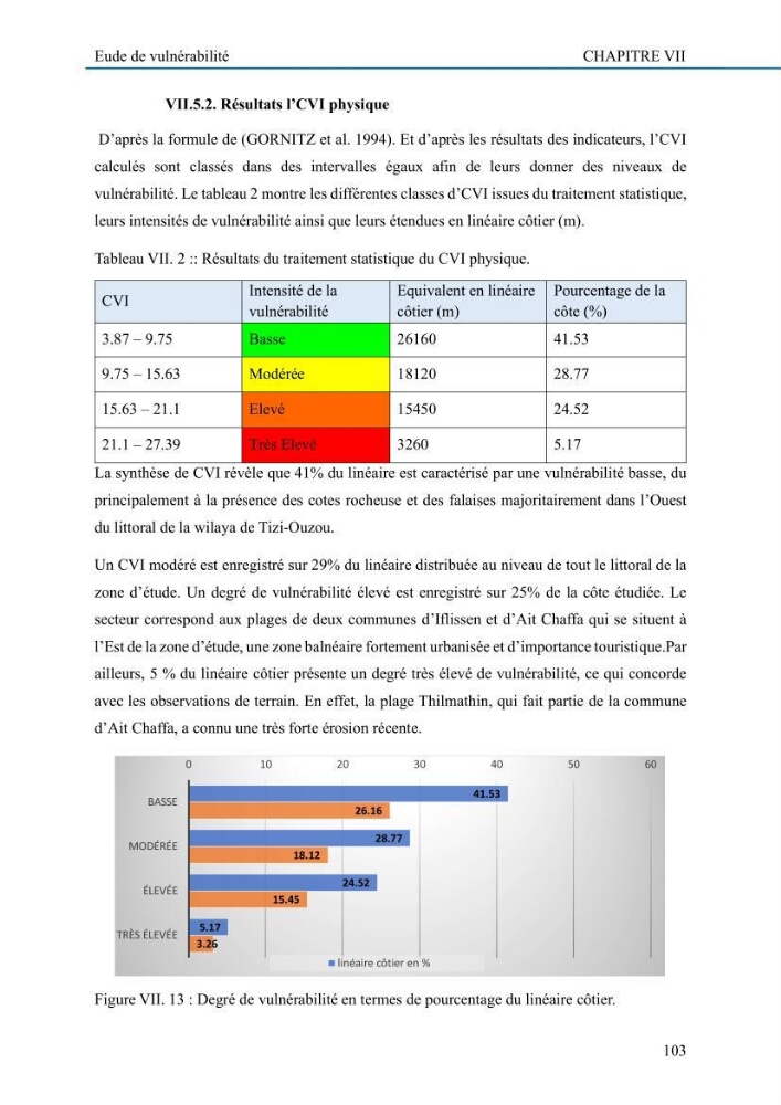 Evaluation de la vulnérabilité du littoral de la wilaya de Tizi-Ouzou face aux de géo-risques côtiers