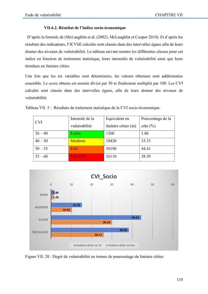 Evaluation de la vulnérabilité du littoral de la wilaya de Tizi-Ouzou face aux de géo-risques côtiers