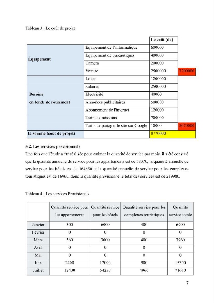 Evaluation de la vulnérabilité du littoral de la wilaya de Tizi-Ouzou face aux de géo-risques côtiers