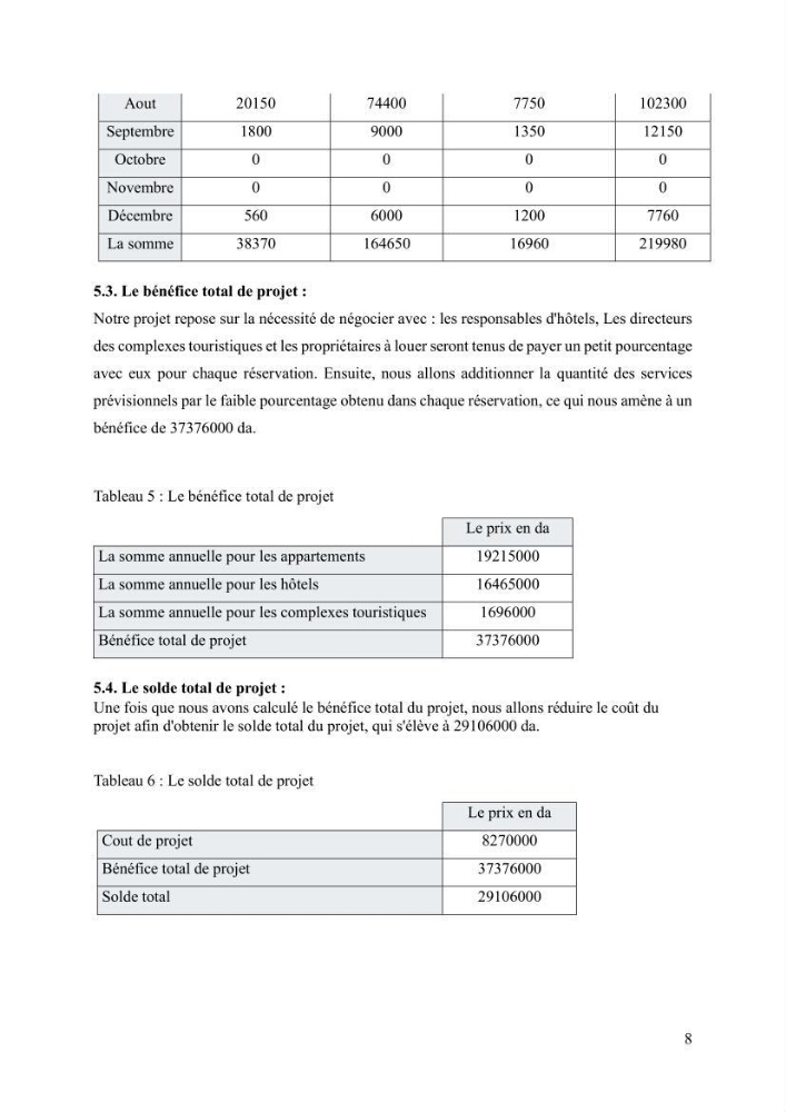 Evaluation de la vulnérabilité du littoral de la wilaya de Tizi-Ouzou face aux de géo-risques côtiers