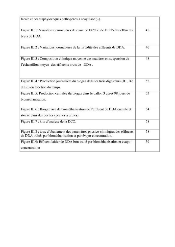 Traitement et valorisation des effluents de l’industrie laitière DANONE par biométhanisation couplée à l’évapo-concentration: