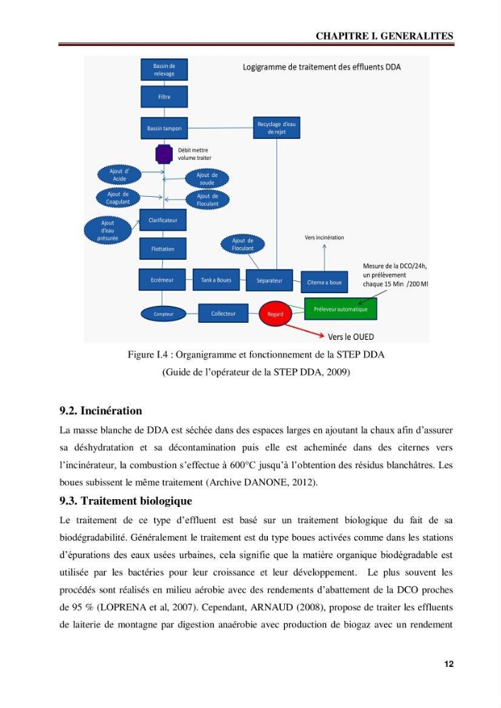 Traitement et valorisation des effluents de l’industrie laitière DANONE par biométhanisation couplée à l’évapo-concentration: