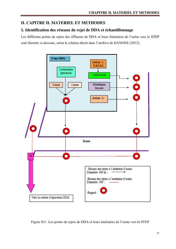 Traitement et valorisation des effluents de l’industrie laitière DANONE par biométhanisation couplée à l’évapo-concentration: