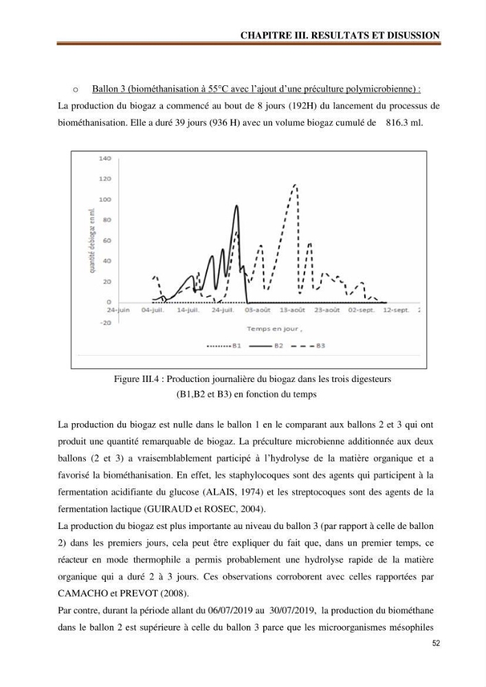 Traitement et valorisation des effluents de l’industrie laitière DANONE par biométhanisation couplée à l’évapo-concentration: