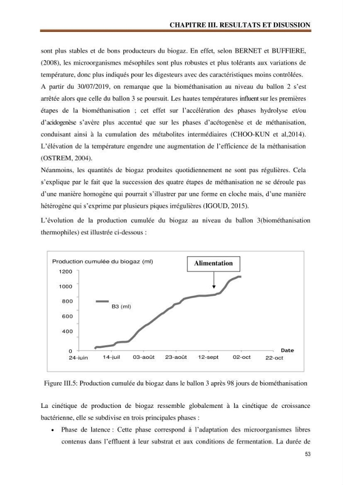 Traitement et valorisation des effluents de l’industrie laitière DANONE par biométhanisation couplée à l’évapo-concentration: