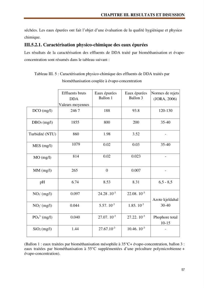 Traitement et valorisation des effluents de l’industrie laitière DANONE par biométhanisation couplée à l’évapo-concentration: