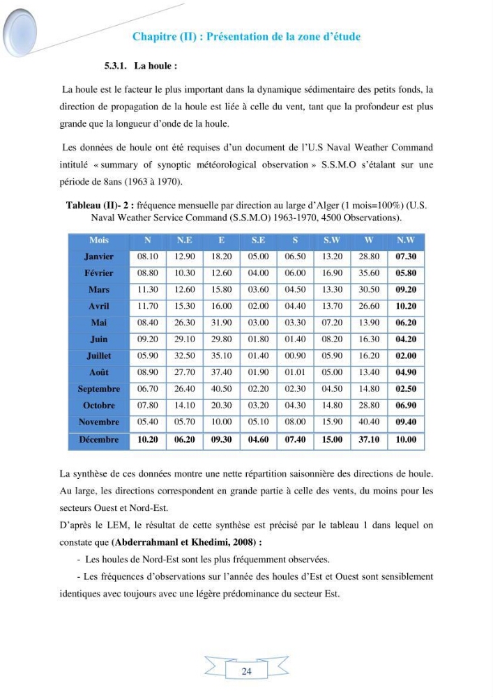 Impact de l’élévation de niveau de la mer et des tempêtes sur l’évolution morpho dynamique de la région Est de la baie d’Alger : simulation numérique des processus hydro-sédimentaires.