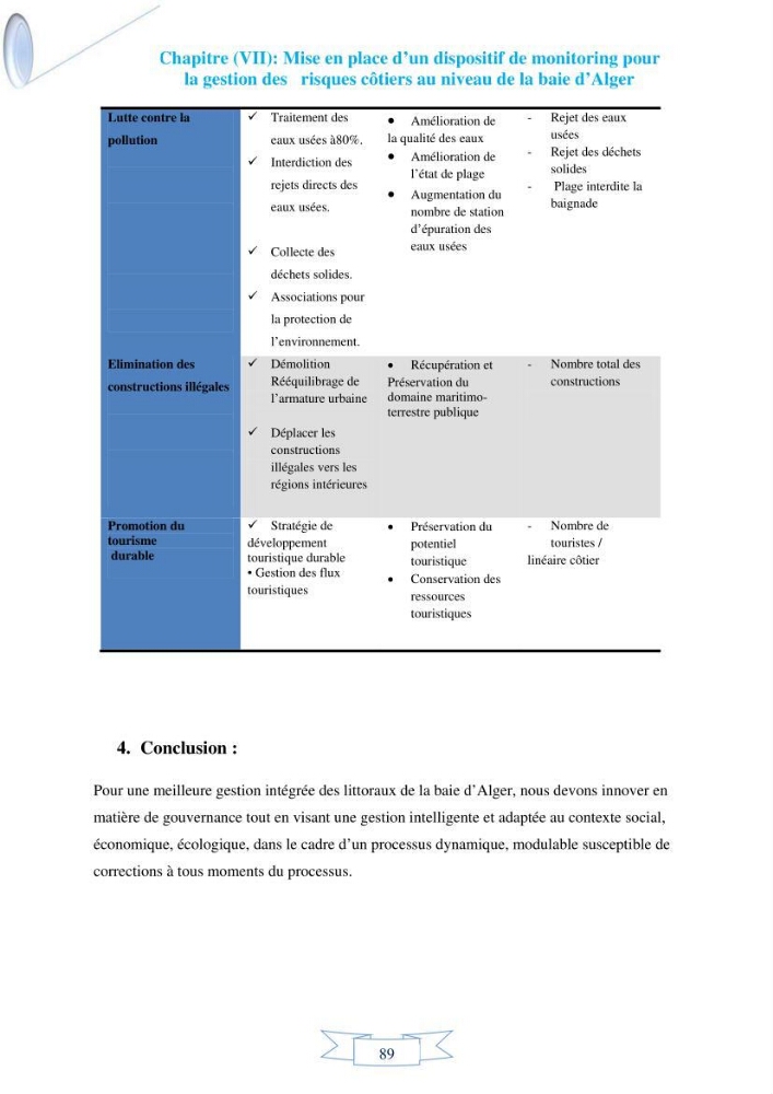 Impact de l’élévation de niveau de la mer et des tempêtes sur l’évolution morpho dynamique de la région Est de la baie d’Alger : simulation numérique des processus hydro-sédimentaires.