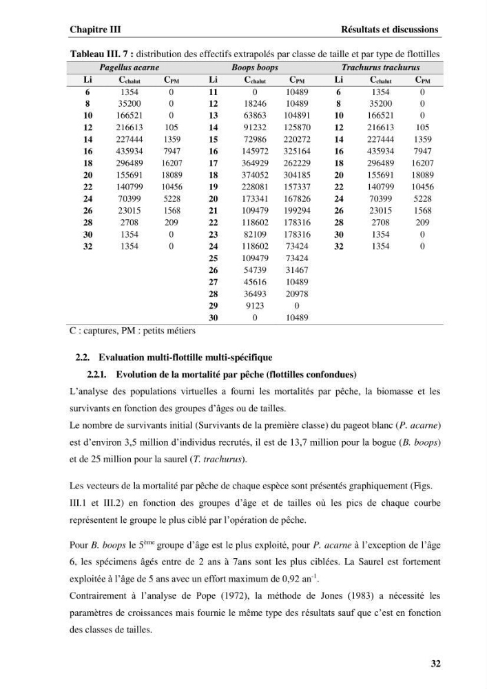 Elaboration d’un outil de simulation pour l’évaluation et de la gestion des pêcheries mixtes multi-flottille: cas de la pêcherie de Pagellus acarne (Risso, 1827) de la région centre algérienne