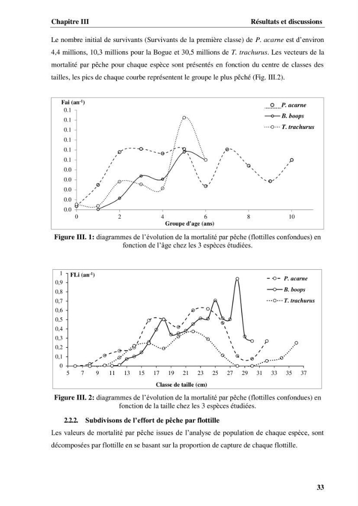Elaboration d’un outil de simulation pour l’évaluation et de la gestion des pêcheries mixtes multi-flottille: cas de la pêcherie de Pagellus acarne (Risso, 1827) de la région centre algérienne