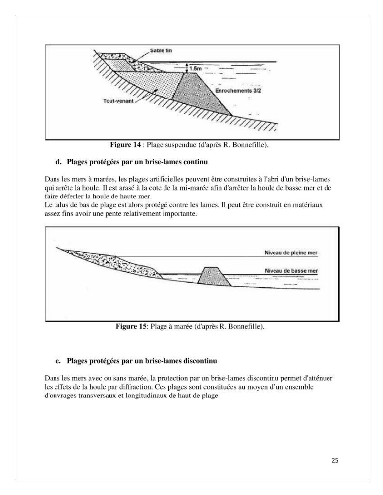 Propositions d\'aménagement et de protection par les méthodes dites \"SOFT\"