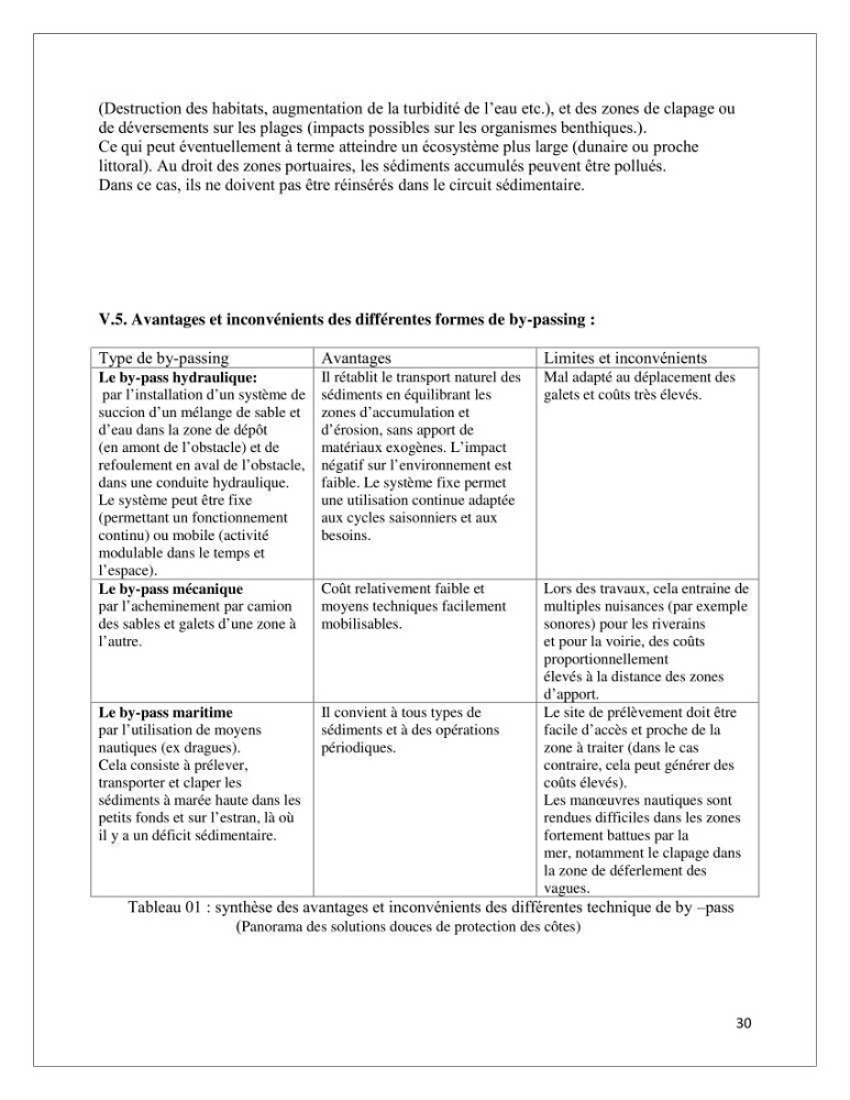 Propositions d\'aménagement et de protection par les méthodes dites \"SOFT\"
