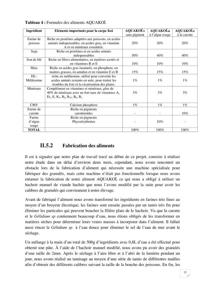 Reproduction artificielle, alevinage et prégrossissement de la carpe Koî ( cyprinus carpio carpio) avec un essai d\'amélioration par l\'utilisation des pigments: