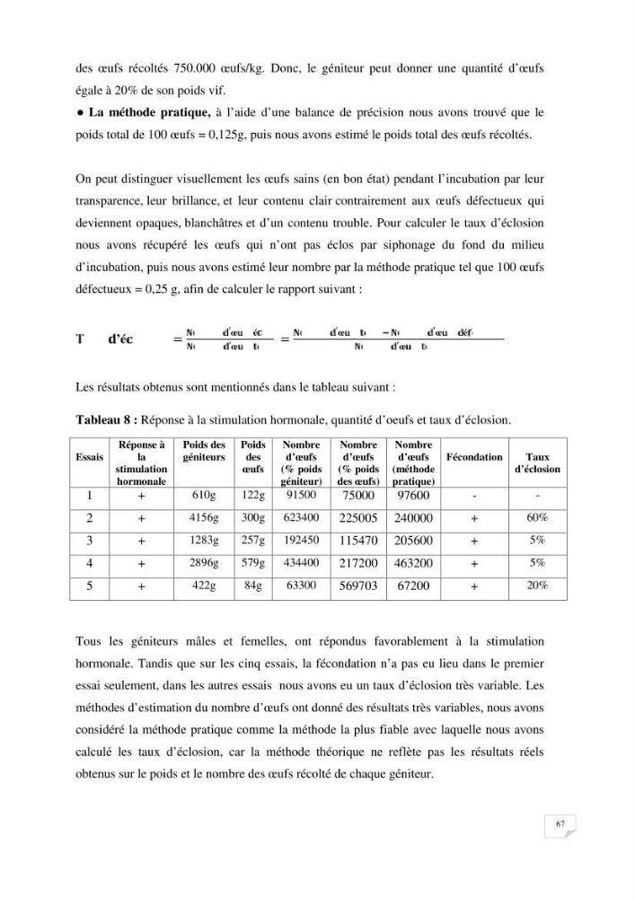 Reproduction artificielle, alevinage et prégrossissement de la carpe Koî ( cyprinus carpio carpio) avec un essai d\'amélioration par l\'utilisation des pigments: