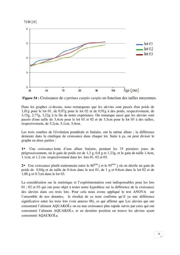 Reproduction artificielle, alevinage et prégrossissement de la carpe Koî ( cyprinus carpio carpio) avec un essai d\'amélioration par l\'utilisation des pigments: