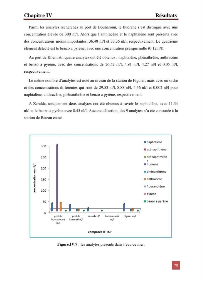 Etude prospective de la pollution marine de la baie d\'Alger: