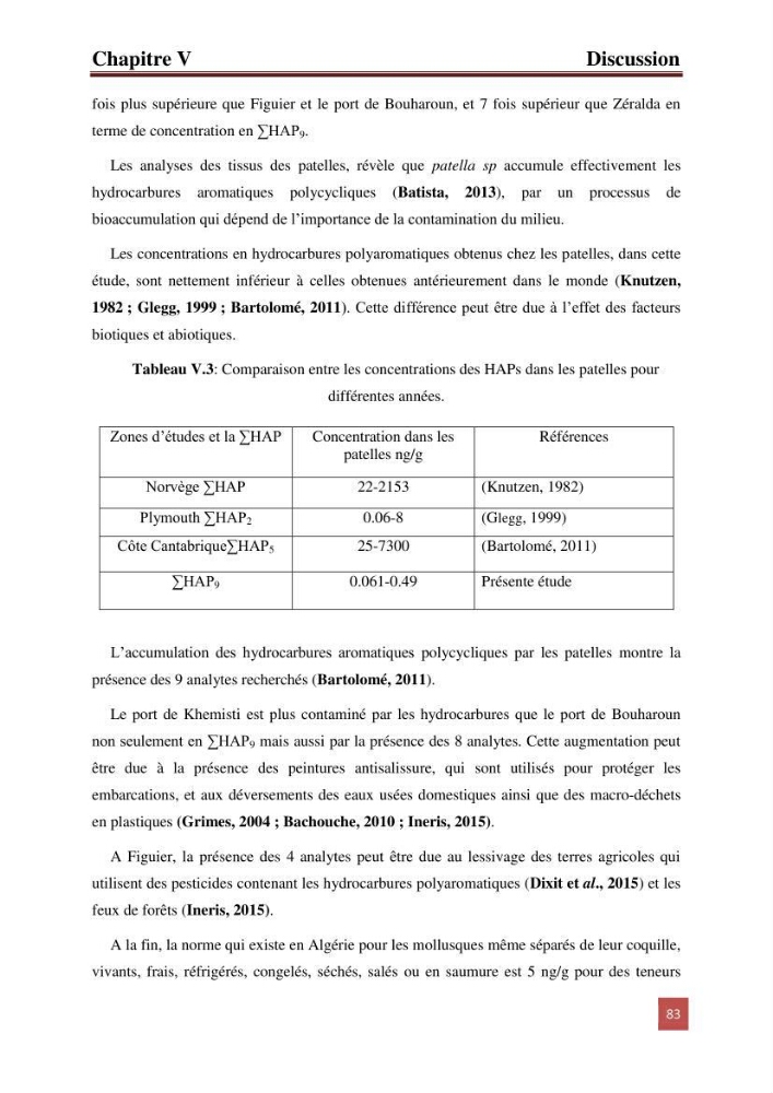 Etude prospective de la pollution marine de la baie d\'Alger: