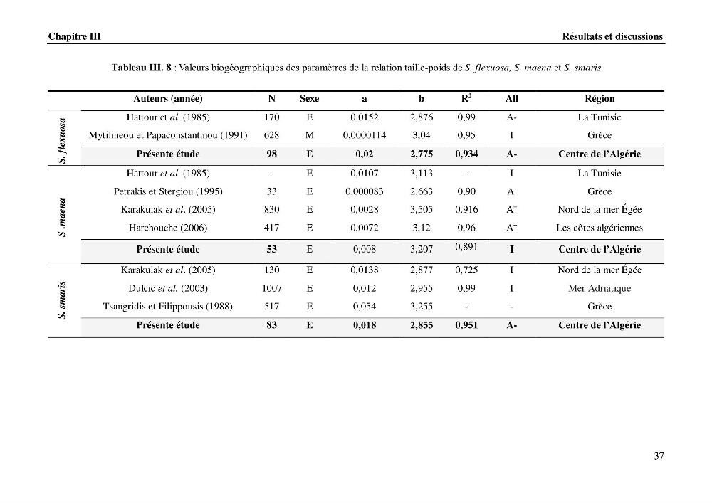 Estimation de la fécondité, de l’âge et modélisation de la croissance des espèces du genre Spicara (Sparidae) de la région centre algérienne.: